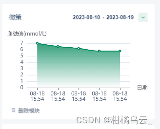 uniapp 开发微信小程序使用echart的dataZoom属性缩放功能不生效！bug记录！