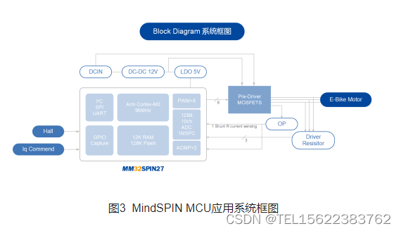 灵动MM32 MindSPIN系列MCU —— 无刷电机驱动的得力伙伴