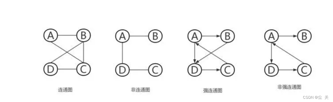 数据结构---图