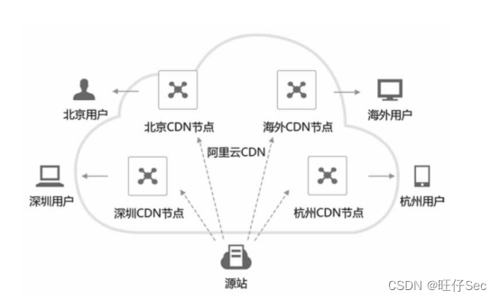 ここに画像の説明を挿入