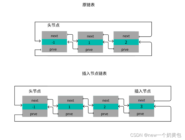 [外链图片转存失败,源站可能有防盗链机制,建议将图片保存下来直接上传(img-uzvehYMH-1692328833370)(链表+2506bbec-fbf0-438b-8319-a4e748b4a543/image 3.png)]