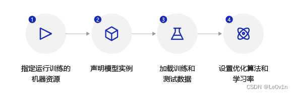 [PaddlePaddle] [学习笔记] PaddlePaddle 官方文档 —— 使用Python和NumPy构建神经网络模型