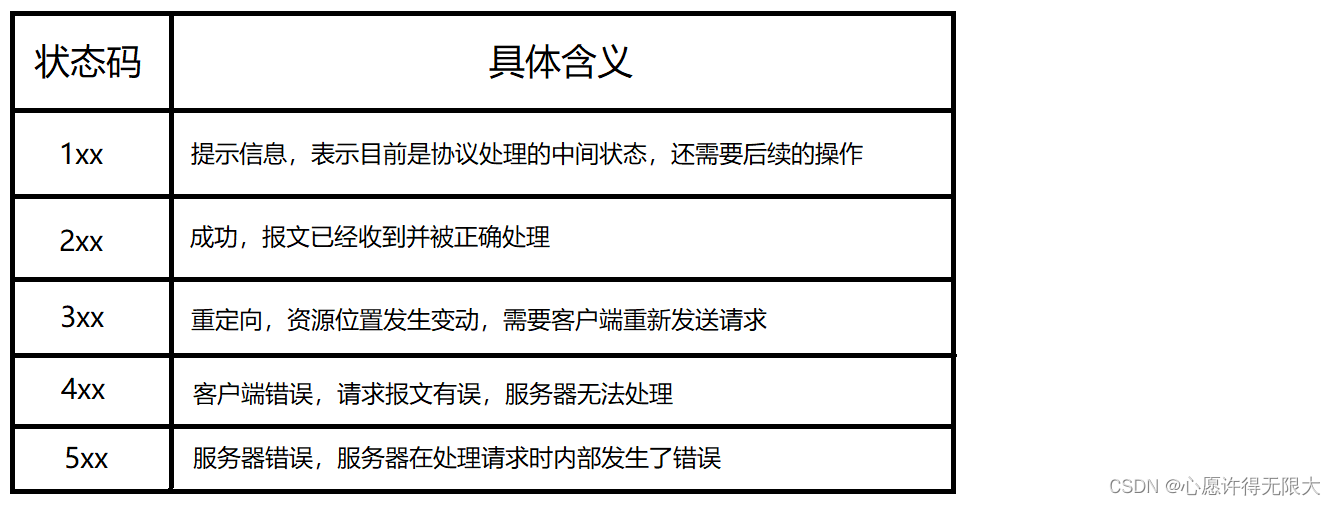 示例图片