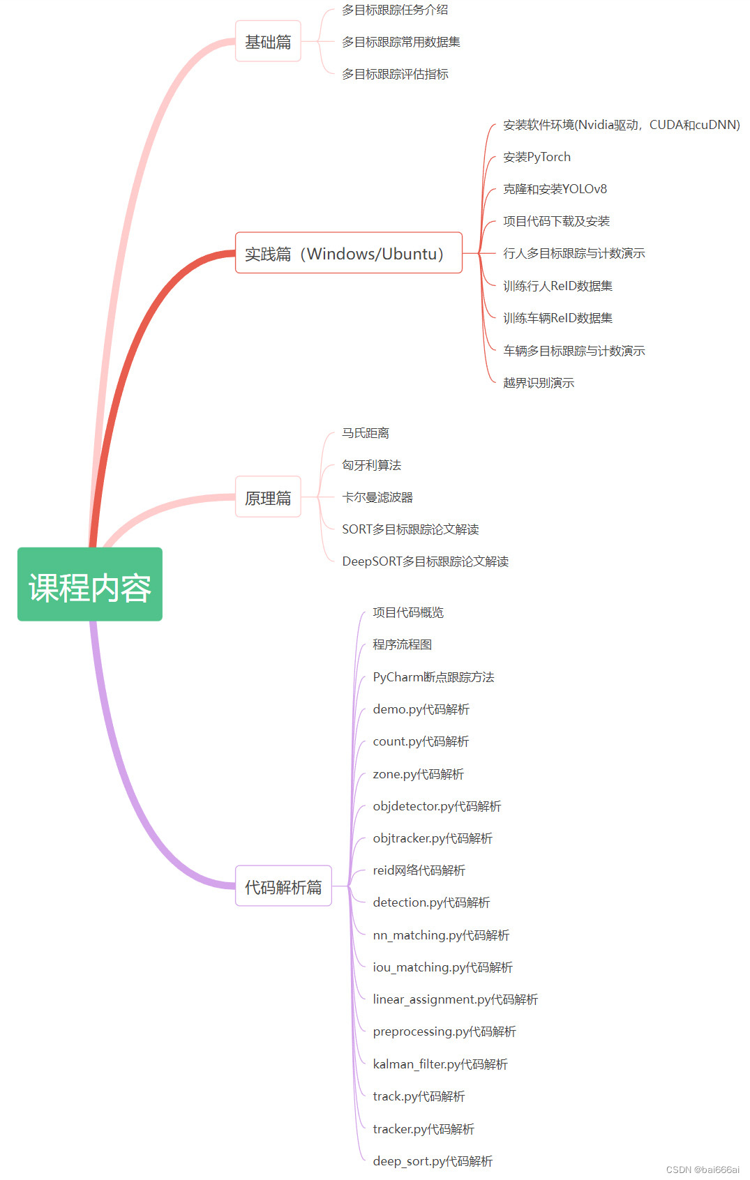 YOLOv8+DeepSORT多目标跟踪(行人车辆计数与越界识别)视频教程