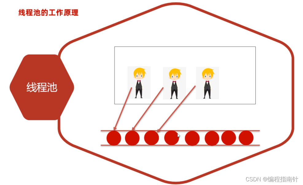 [外链图片转存失败,源站可能有防盗链机制,建议将图片保存下来直接上传(img-zOCVdcFj-1690973928903)(assets/1668065892511.png)]