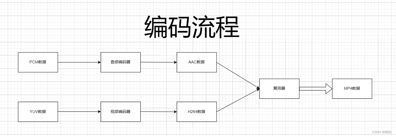 ここに画像の説明を挿入します