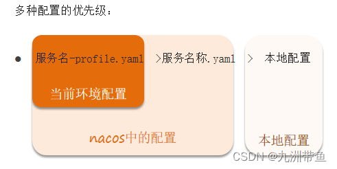 【SpringCloud复习巩固】Nacos