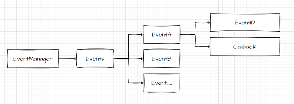 GameFramework框架详解之 Event事件系统