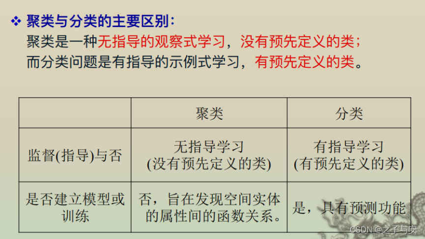 [外链图片转存失败,源站可能有防盗链机制,建议将图片保存下来直接上传(img-Zhfk0KU0-1665318257631)(C:\Users\64254\AppData\Roaming\Typora\typora-user-images\image-20221008145835276.png)]