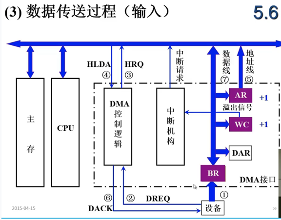 数据传输示意图图片