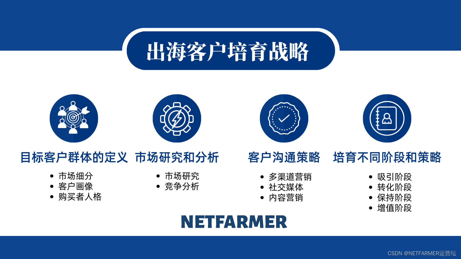 攻克海外市场！企业客户培育，销售额倍增