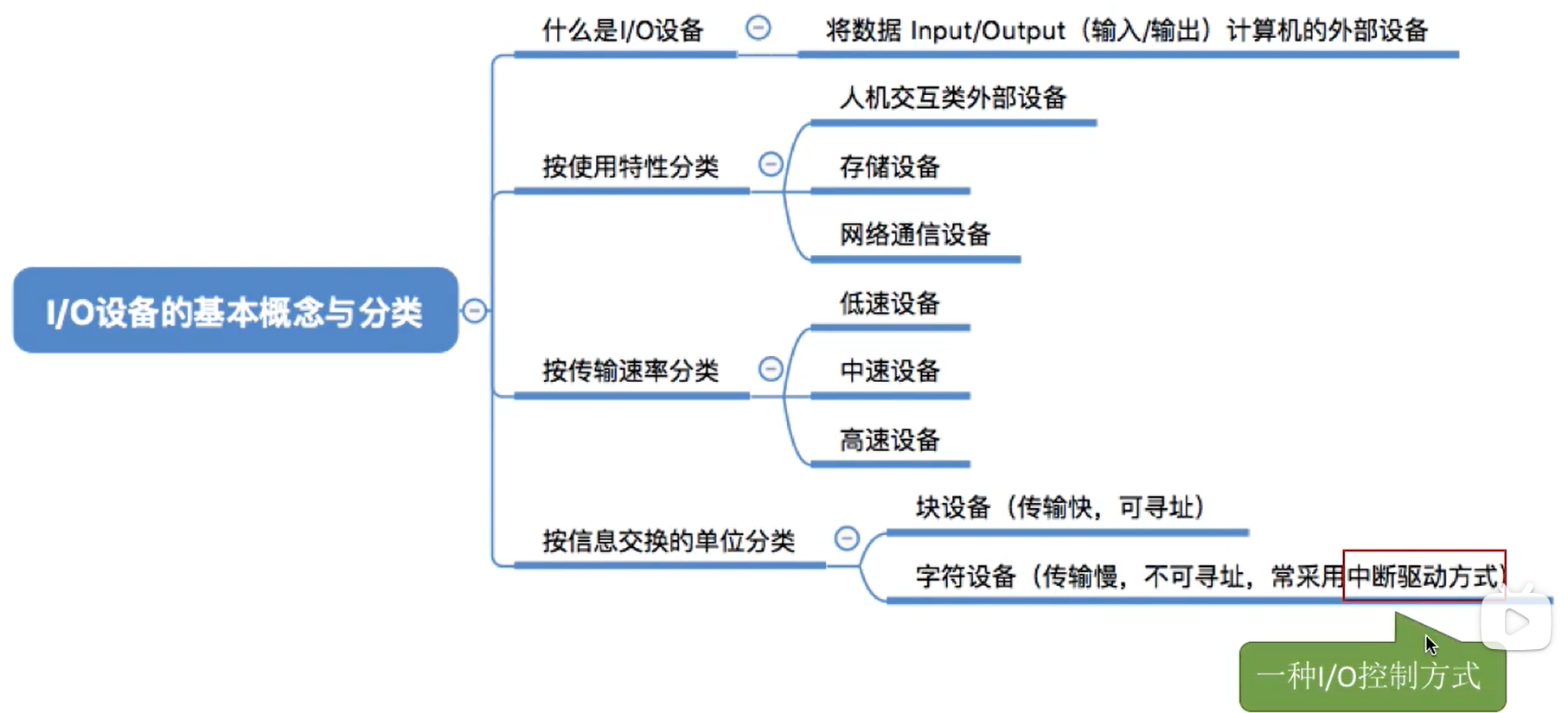 watermark,type_d3F5LXplbmhlaQ,shadow_50,text_Q1NETiBAa2Fyc2hleQ,size_20,color_FFFFFF,t_70,g_se,x_16