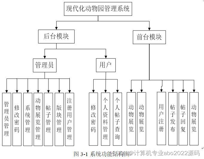 java毕业设计源码 jsp089ssm动物园管理系统aeb6程序数据库论文