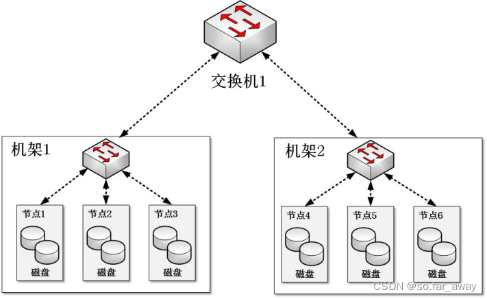 大数据处理架构Hadoop