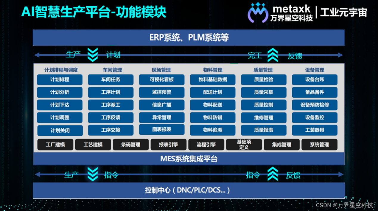 万界星空科技MES系统软件体系架构及应用