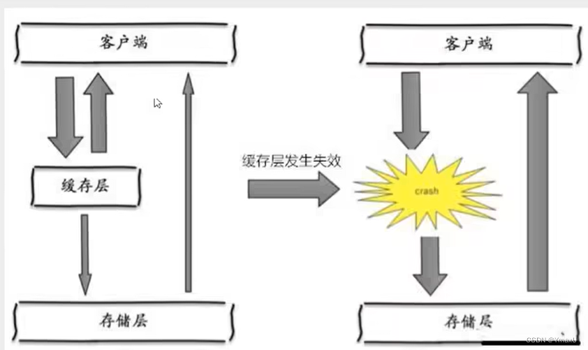 [外链图片转存失败,源站可能有防盗链机制,建议将图片保存下来直接上传(img-4lHKnJ18-1664173197369)(Redis.assets/image-20220819154905139.png)]