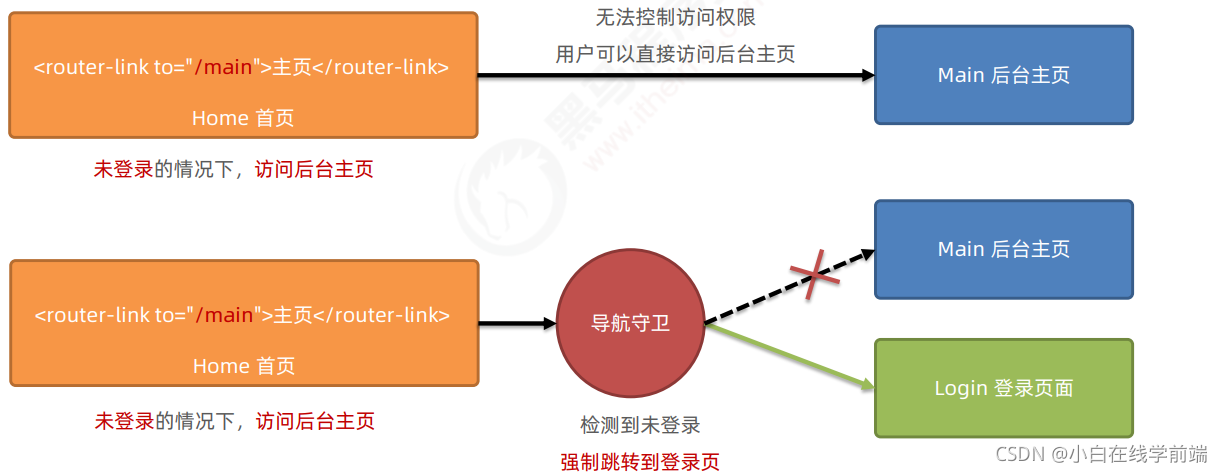 [外链图片转存失败,源站可能有防盗链机制,建议将图片保存下来直接上传(img-C8q9kvS8-1633444306670)(C:\Users\Administrator\AppData\Roaming\Typora\typora-user-images\image-20211005221820943.png)]