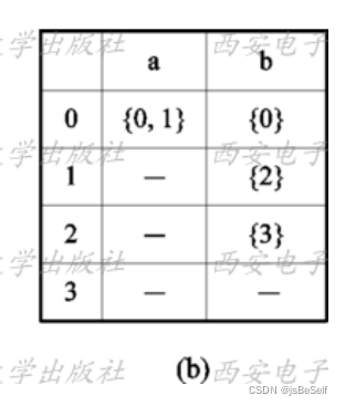 转换矩阵