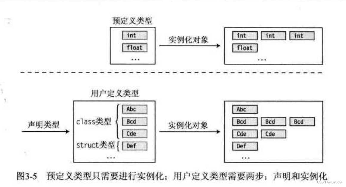 [外链图片转存失败,源站可能有防盗链机制,建议将图片保存下来直接上传(img-UE2OfF7j-1667618442483)(C:\Users\buluw\AppData\Roaming\Typora\typora-user-images\image-20221105093129456.png)]