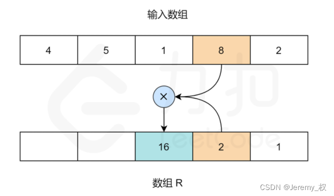 思路