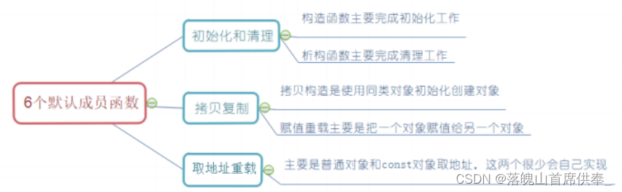 这里是引用