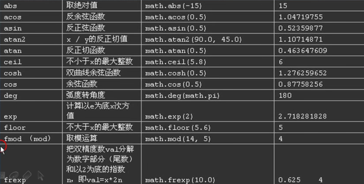 数学库