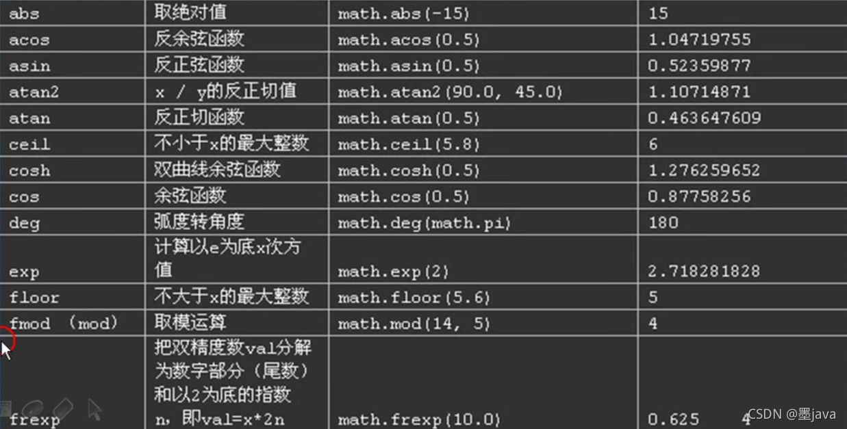 数学库