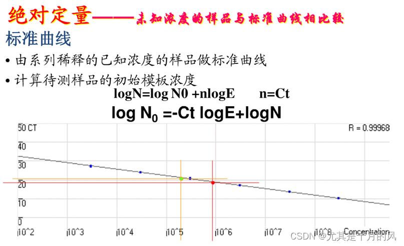 qPCR技术