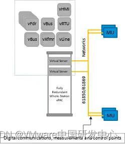 精选博客系列｜公用事业中的VMware：在边缘重新定义价值