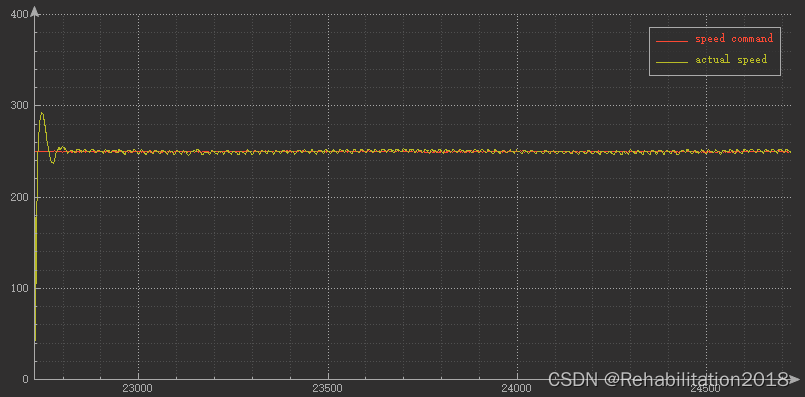 基于stm32单片机的直流电机速度控制——LZW