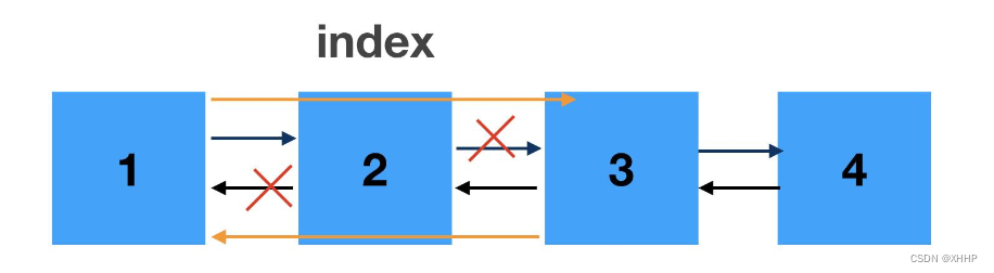 Java容器源码重点回顾——LinkedList