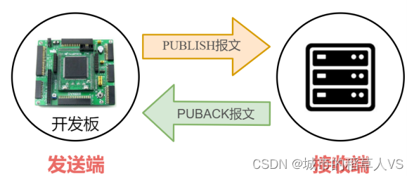 请添加图片描述