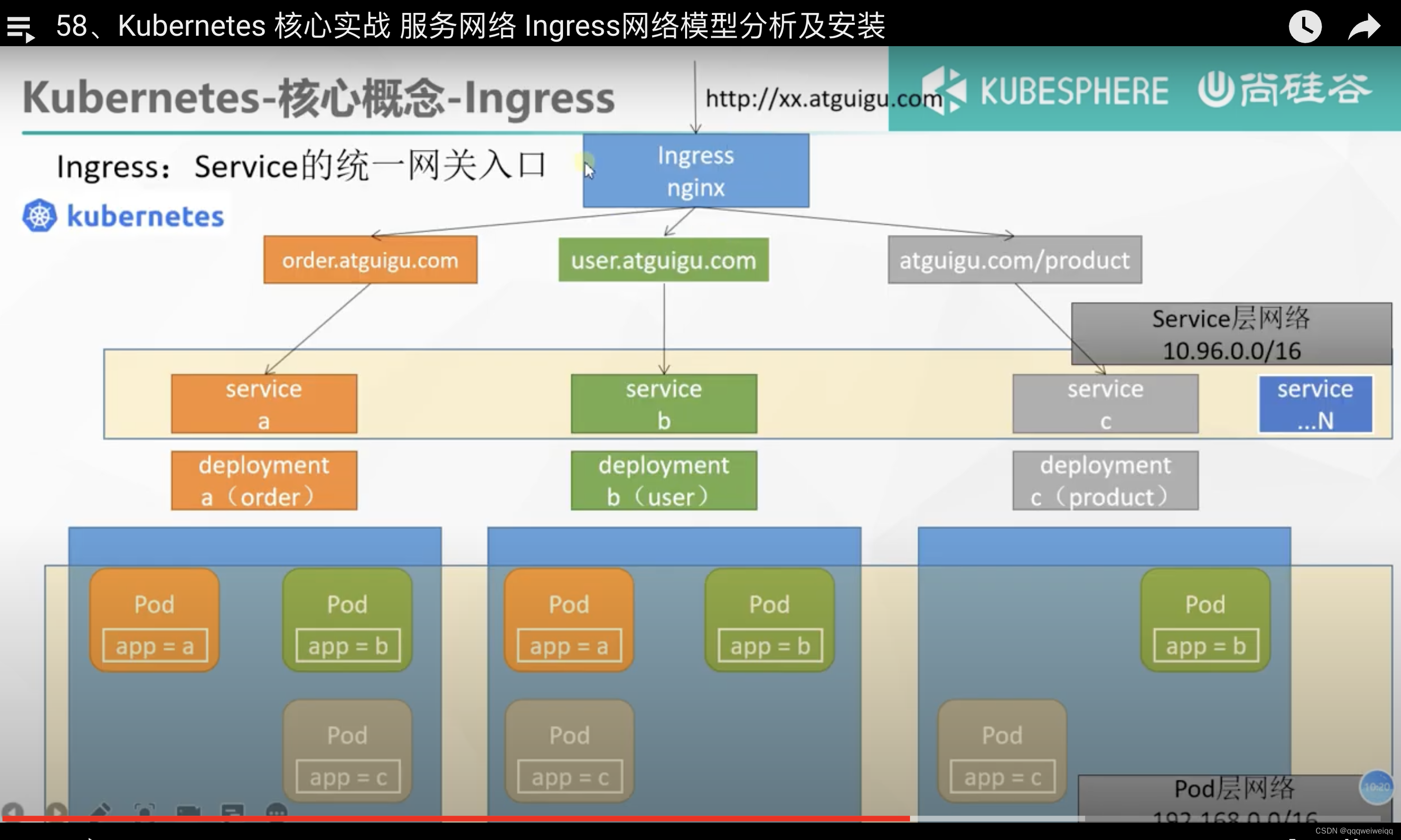 k8s的学习（3）