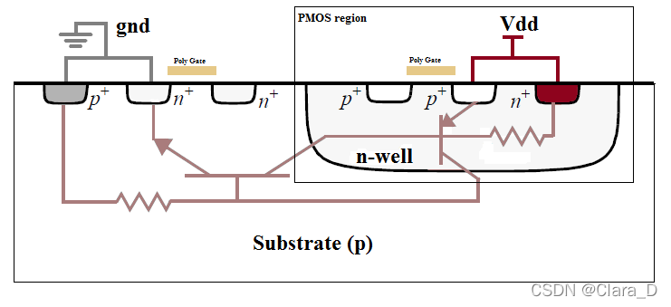 Tap Cell Pattern Tap Cell Usage Guidlines阅读笔记-CSDN博客