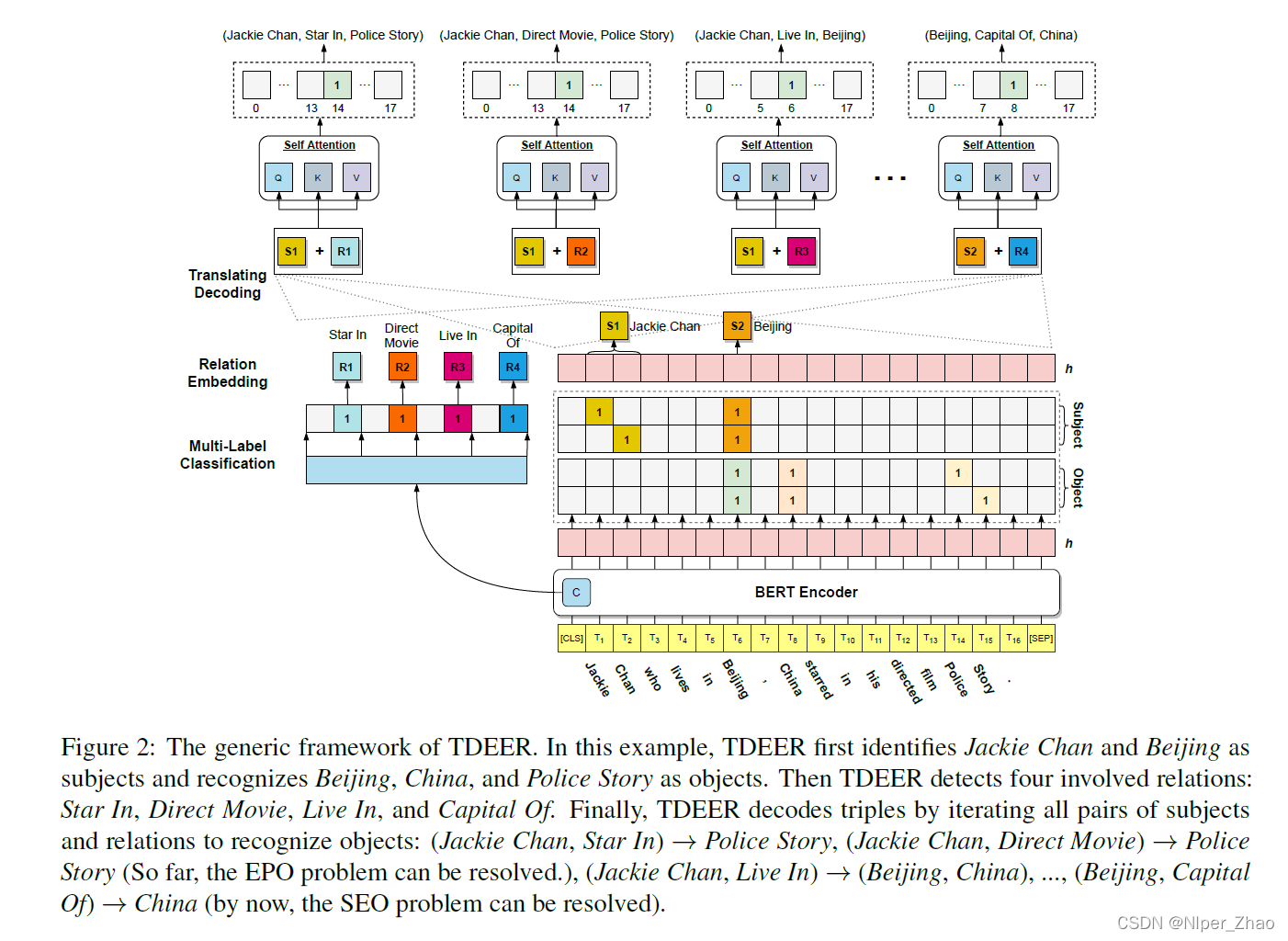 TDEER: An Efficient Translating Decoding Schema for Joint 