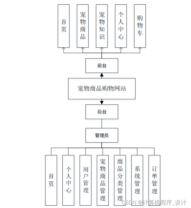 isdn功能模型框图图片