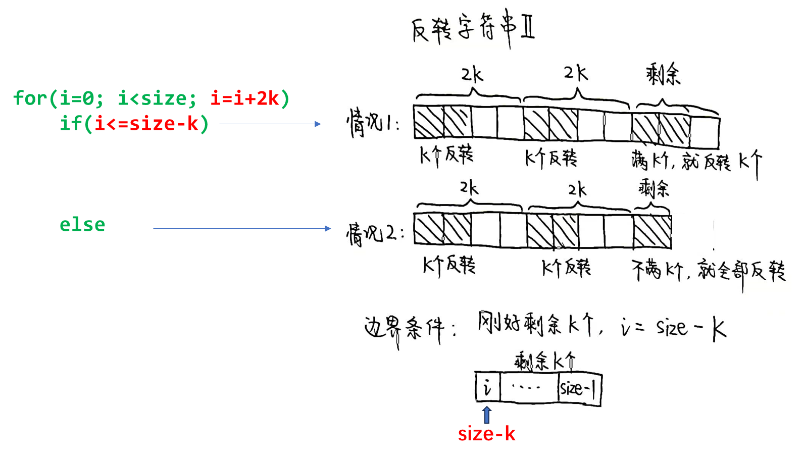 花式反转字符串