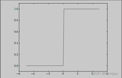 sigmoid_2