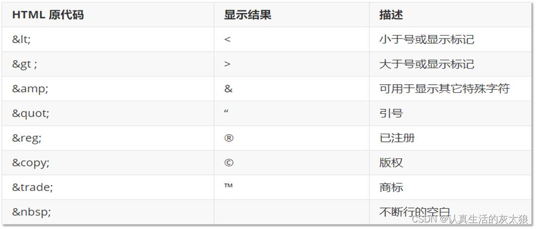 15天深度复习JavaWeb的详细笔记(四)——HTML、CSS