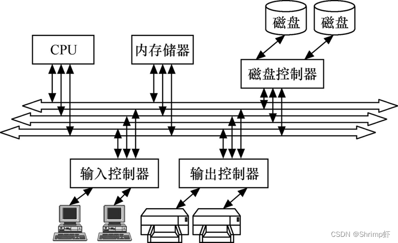 操作系统