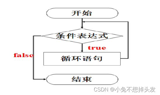 while1怎么画流程图图片