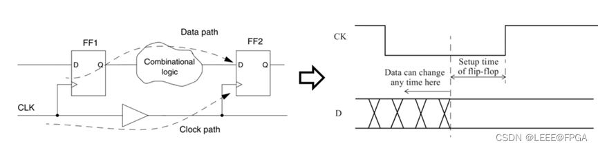 Static Timing Analysis for Nanometer Designs A Practical Approach