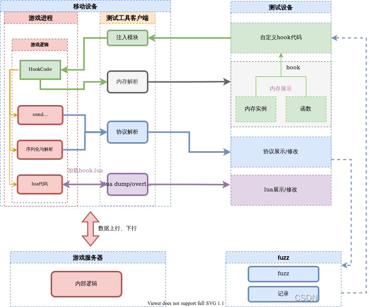 工具架构流程图