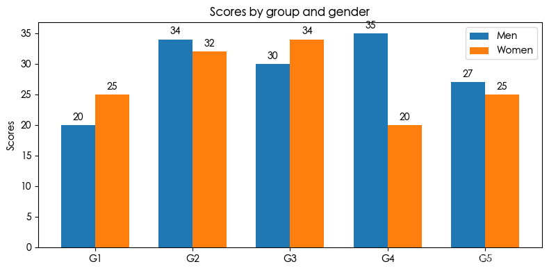 数据分析可视化利器 Matplotlib 和 Seaborn 常用可视化代码合集