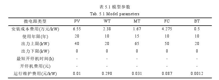 参数