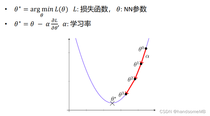 梯度下降