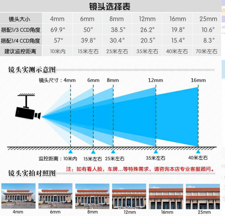 相机组成、镜头焦距、视场角、清晰度的概念（一）