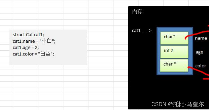 C语言的结构体