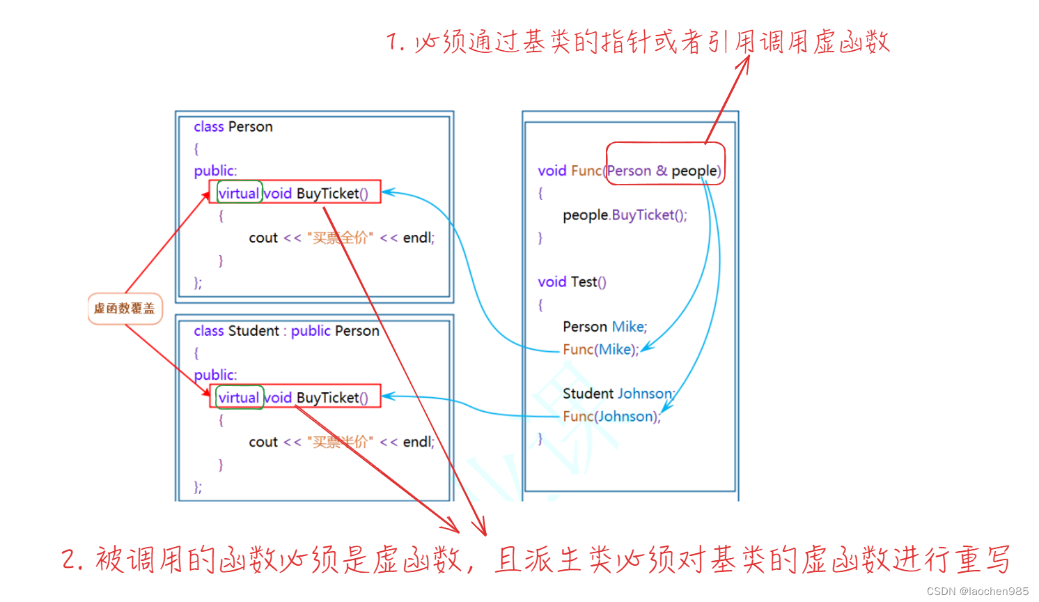 多态的学习