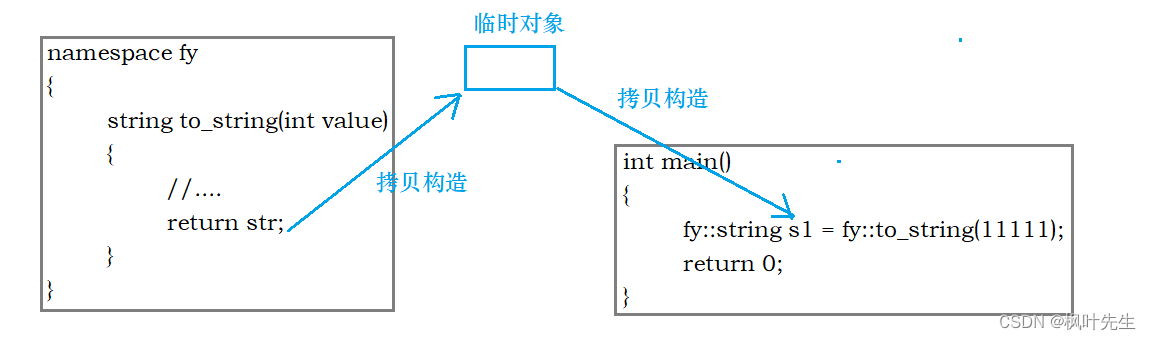 【C++11】右值引用和移动语义